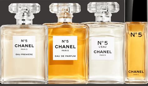 Chanel no 5 marketing